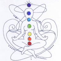 Comment être à l’écoute des Chakras